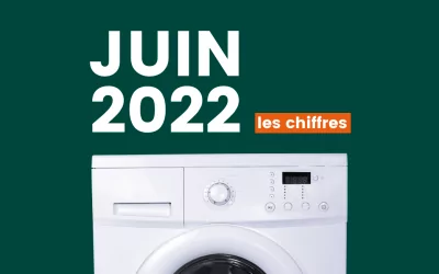 341 APPAREILS ÉCOLOGIQUES ET SOLIDAIRES RÉNOVÉS ET VENDUS EN JUIN 2022